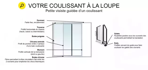 Légende coulissant