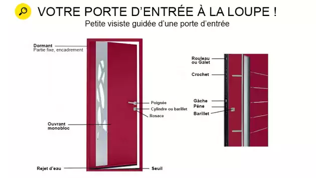 Lexique porte d'entrée