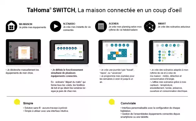 TaHoma Switch Visuel Application