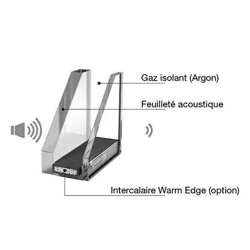 Vitrage confort acoustique