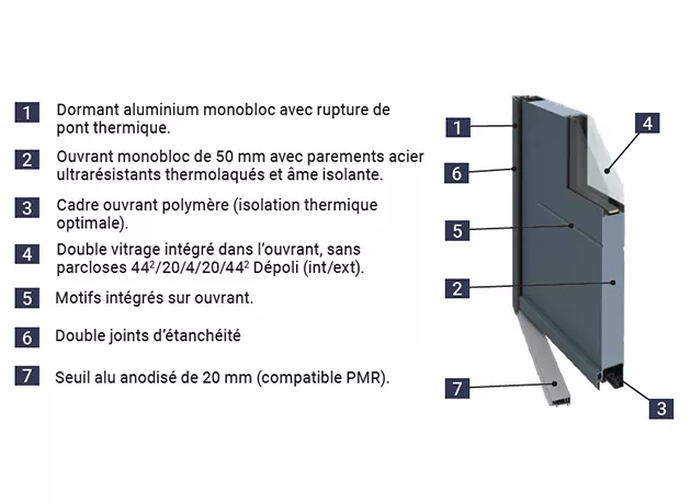 Schéma des caractéristiques du produit