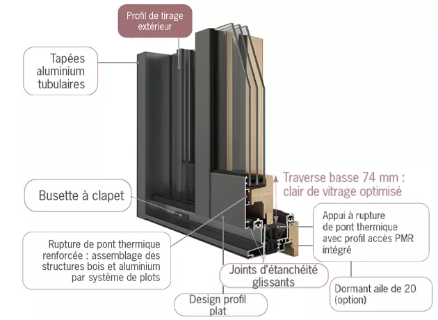 Schéma des caractéristiques du produit