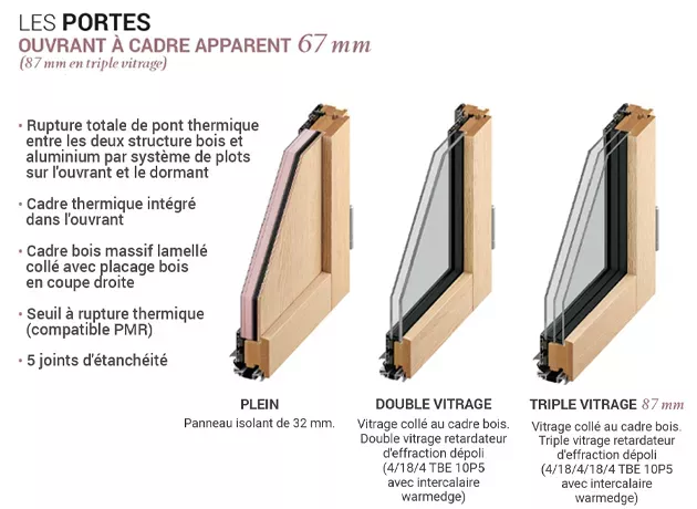Schéma des caractéristiques du produit