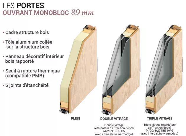 Schéma des caractéristiques du produit