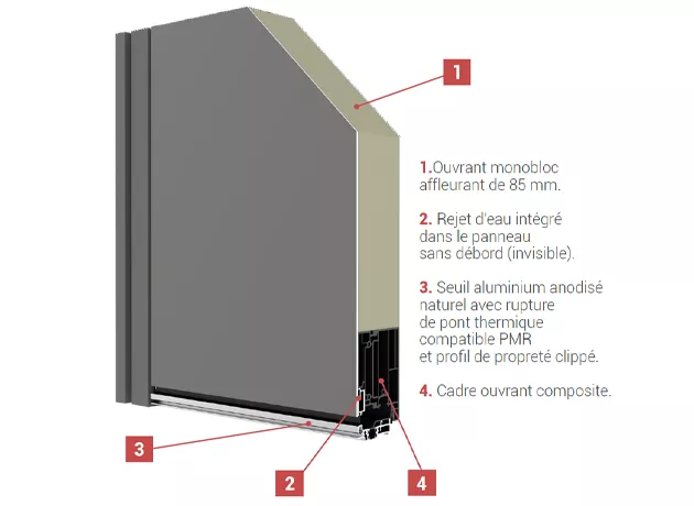 Schéma des caractéristiques du produit
