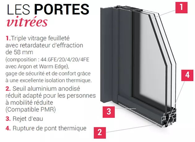 Schéma des caractéristiques du produit