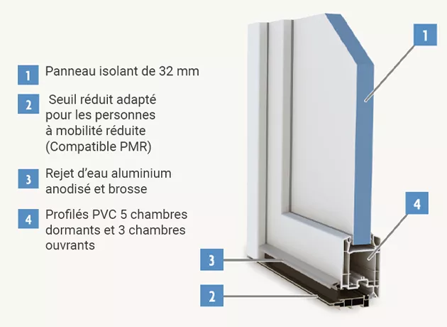 Schéma des caractéristiques du produit